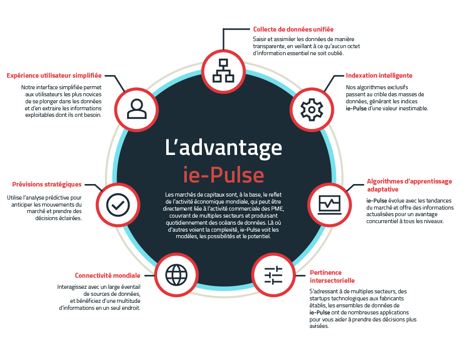 The_iePulse_Advantage_Fr